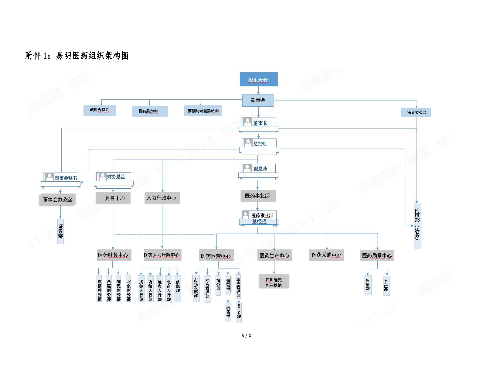 股東大會.png 股東大會.png